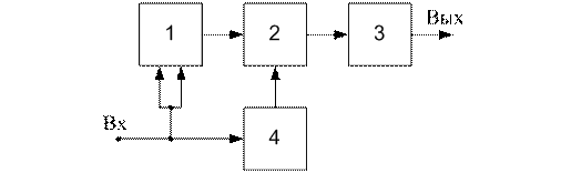 Блок - схема